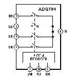 ADG704BRM  ADG704 - CMOS    Low Voltage 2.5 Ω 4-Channel Multiplexer