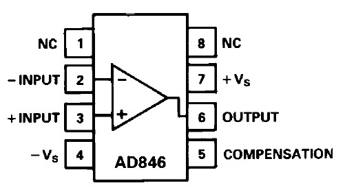 AD846BN