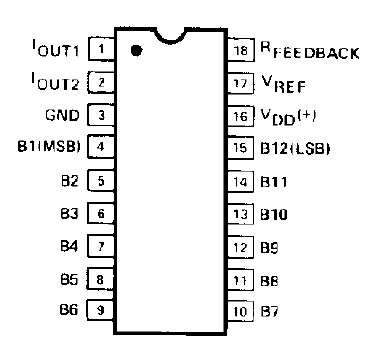 PM7541GP　CMOS12-Bit Monolithic Multiplying DAC