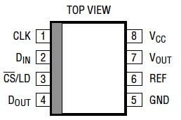 LTC1655CS8  16-Bit Rail-to-Rail Micropower DACs in SO-8 Package