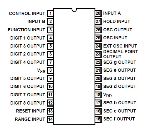 ICM7216BIPI