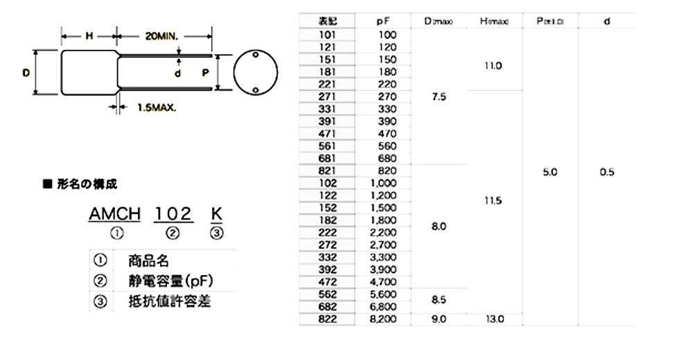 CaAmcE-101J   100V 100pF