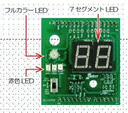 SU-1202  LED表示制御入門