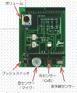 SU-1203  センサー活用入門