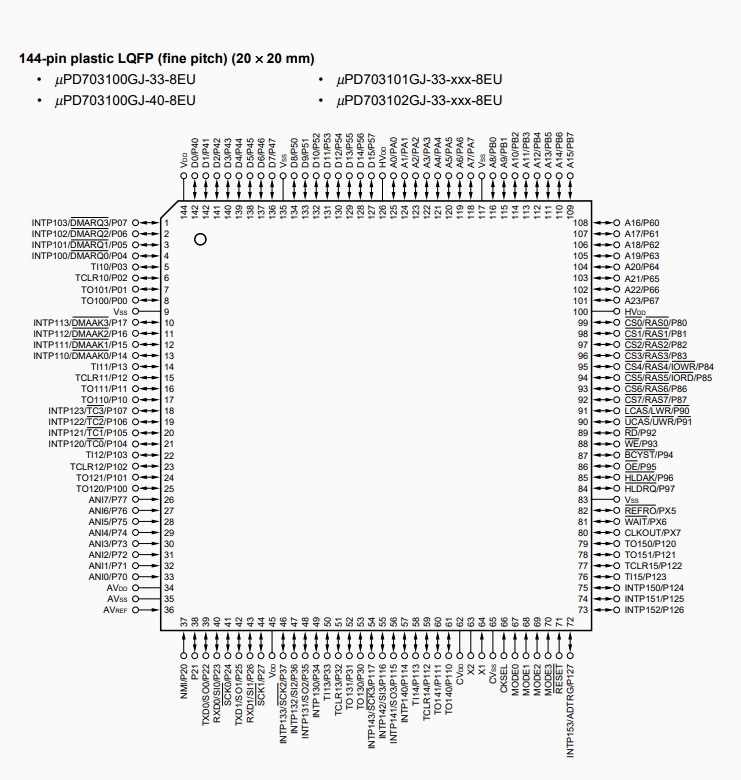 UPD703100GJ-33-8EU　32/16-BIT SINGLE-CHIP MICROCONTROLLERS